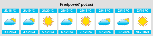 Výhled počasí pro místo Nigrán na Slunečno.cz