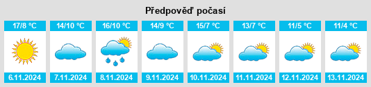 Výhled počasí pro místo Nieva de Cameros na Slunečno.cz