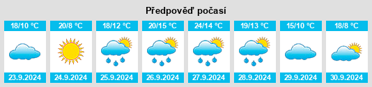 Výhled počasí pro místo Negrilla de Palencia na Slunečno.cz