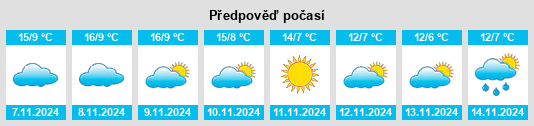 Výhled počasí pro místo Navatejares na Slunečno.cz