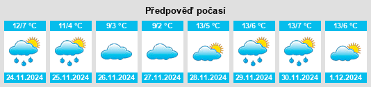 Výhled počasí pro místo Navasfrías na Slunečno.cz