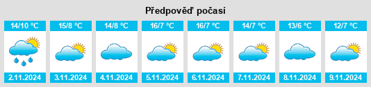 Výhled počasí pro místo Navas de San Antonio na Slunečno.cz