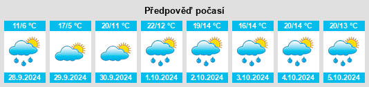 Výhled počasí pro místo Navascués na Slunečno.cz