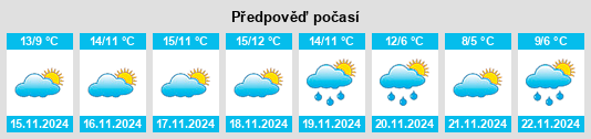 Výhled počasí pro místo Navàs na Slunečno.cz