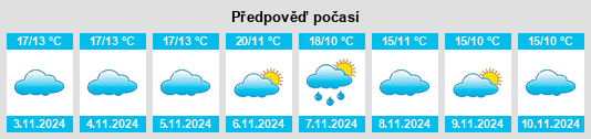 Výhled počasí pro místo Navarrete na Slunečno.cz