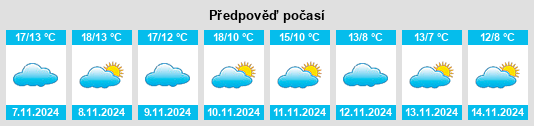 Výhled počasí pro místo Navarra na Slunečno.cz