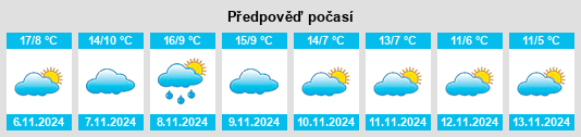 Výhled počasí pro místo Navares de las Cuevas na Slunečno.cz