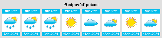 Výhled počasí pro místo Navarcles na Slunečno.cz