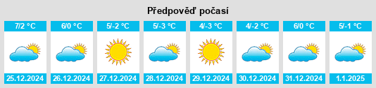 Výhled počasí pro místo Navalosa na Slunečno.cz