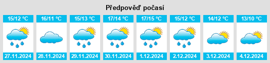 Výhled počasí pro místo Navalón na Slunečno.cz