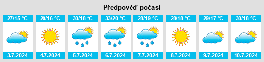 Výhled počasí pro místo Navales na Slunečno.cz