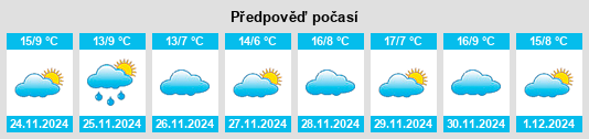 Výhled počasí pro místo Navalcarnero na Slunečno.cz