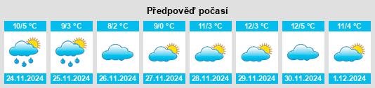 Výhled počasí pro místo Navalacruz na Slunečno.cz