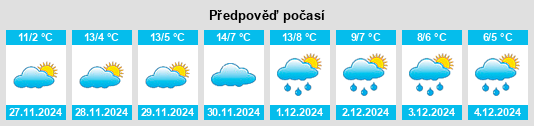 Výhled počasí pro místo Nava de Arévalo na Slunečno.cz