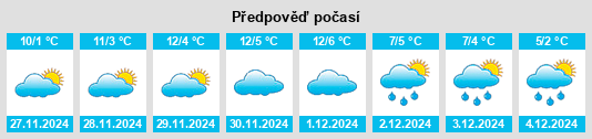 Výhled počasí pro místo Navacerrada na Slunečno.cz