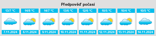 Výhled počasí pro místo Navacepeda de Tormes na Slunečno.cz