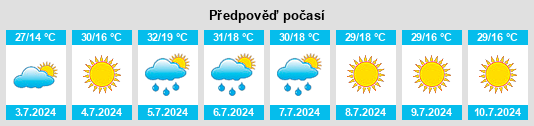 Výhled počasí pro místo Navacarros na Slunečno.cz