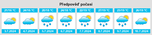 Výhled počasí pro místo Nates na Slunečno.cz