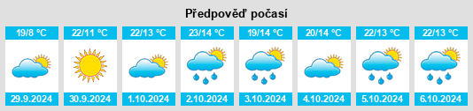 Výhled počasí pro místo Narros de Saldueña na Slunečno.cz