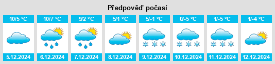 Výhled počasí pro místo Narros del Puerto na Slunečno.cz