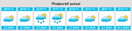 Výhled počasí pro místo Narayola na Slunečno.cz
