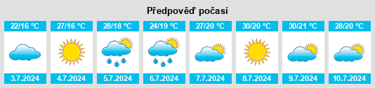 Výhled počasí pro místo Nalec na Slunečno.cz