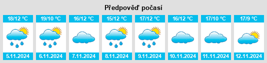 Výhled počasí pro místo Nalda na Slunečno.cz