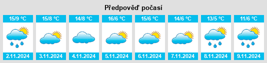 Výhled počasí pro místo Nafría de Ucero na Slunečno.cz