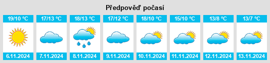 Výhled počasí pro místo Murugarren na Slunečno.cz