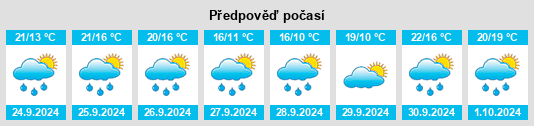 Výhled počasí pro místo Murga na Slunečno.cz