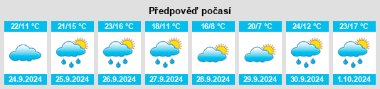 Výhled počasí pro místo Murero na Slunečno.cz