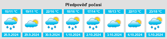 Výhled počasí pro místo Aulesti na Slunečno.cz