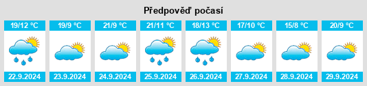 Výhled počasí pro místo Muñopepe na Slunečno.cz