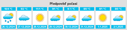 Výhled počasí pro místo Muniesa na Slunečno.cz