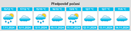 Výhled počasí pro místo Munébrega na Slunečno.cz