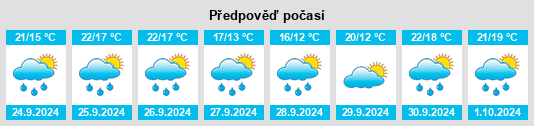 Výhled počasí pro místo Mundaka na Slunečno.cz