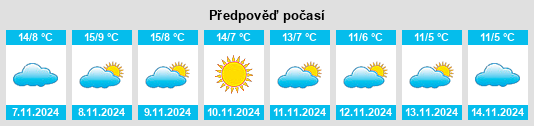 Výhled počasí pro místo Muñana na Slunečno.cz