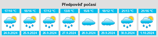 Výhled počasí pro místo Muiños na Slunečno.cz