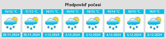 Výhled počasí pro místo Mugares na Slunečno.cz