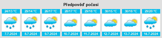 Výhled počasí pro místo Muelas del Pan na Slunečno.cz