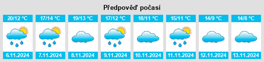 Výhled počasí pro místo Muel na Slunečno.cz