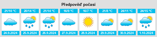 Výhled počasí pro místo Muduex na Slunečno.cz