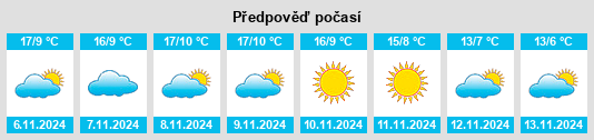 Výhled počasí pro místo Mozárbez na Slunečno.cz