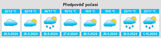 Výhled počasí pro místo Moyuela na Slunečno.cz