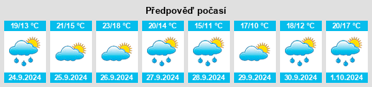 Výhled počasí pro místo Moià na Slunečno.cz