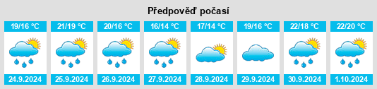 Výhled počasí pro místo Mourente na Slunečno.cz