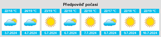 Výhled počasí pro místo Mougás na Slunečno.cz