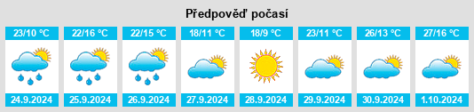 Výhled počasí pro místo Móstoles na Slunečno.cz