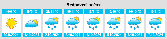 Výhled počasí pro místo Mosqueruela na Slunečno.cz