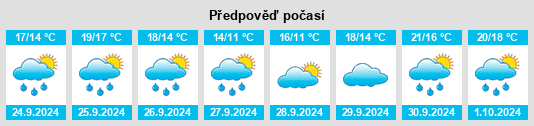 Výhled počasí pro místo Moscoso na Slunečno.cz